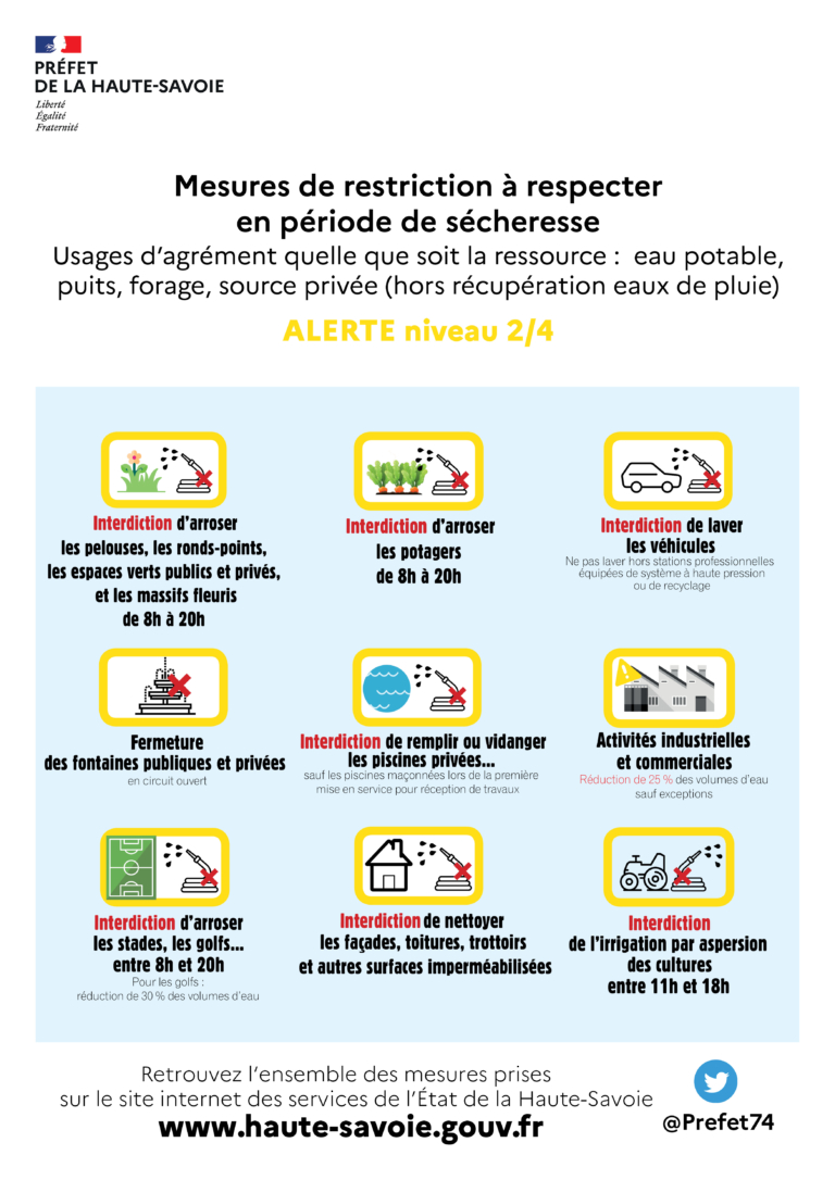 alerte sécheresse niveau 2/4 depuis le 28/06/2025