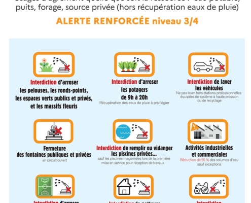 affiche de la Préfecture de Haute-Savoie avec les mesures de restriction à respecter en période de sécheresse