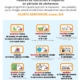 affiche de la Préfecture de Haute-Savoie avec les mesures de restriction à respecter en période de sécheresse