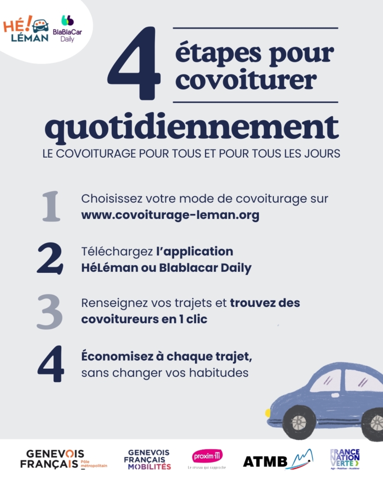 affiche proposant 4 étapes pour covoiturer quotidiennement : 1 - choisissez votre mode de covoiturage sur www.covoiturage-leman.org ; 2 - téléchargez l'application Héléman ou Blablacar Daily ; 3 - renseignez vos trajets et trouvez des covoitureurs en 1 clic ; 4 - économisez à chaque trajet, sans changer vos habitudes