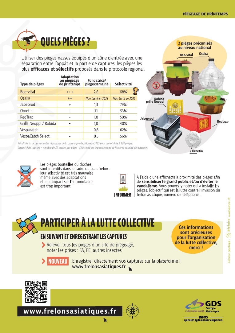 document de GDS AuRA qui présente les différents pièges à frelons